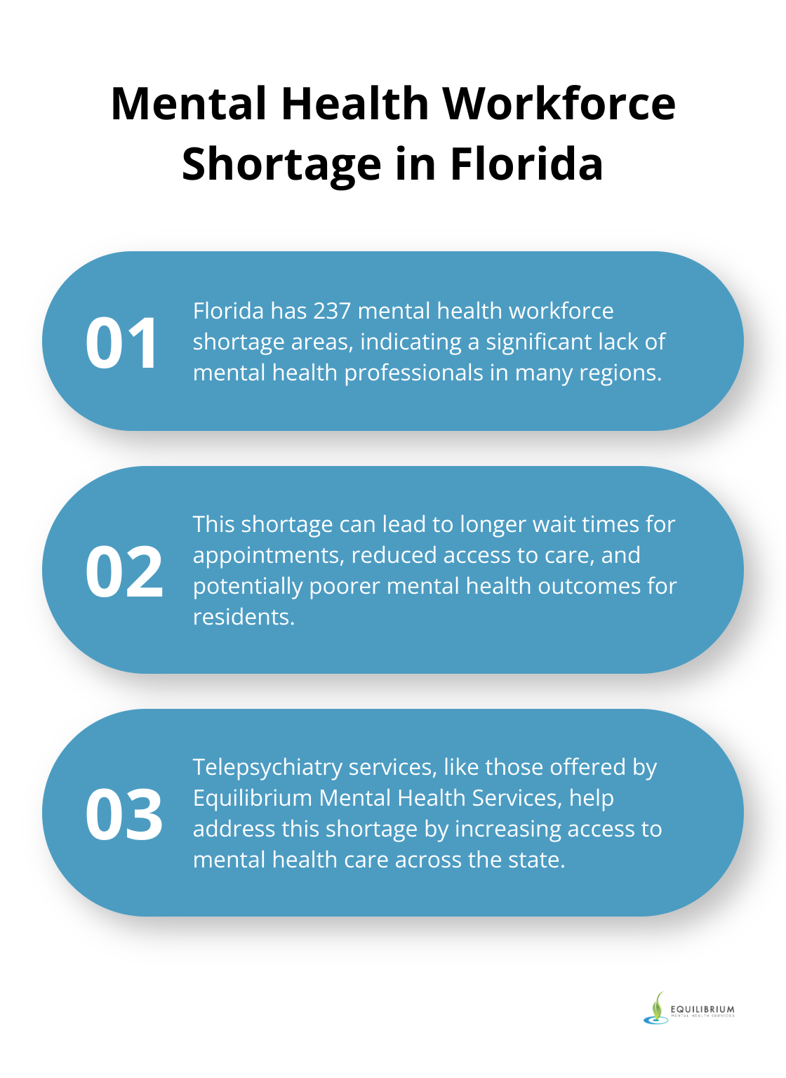 Chart showing Florida's mental health workforce shortage and its implications
