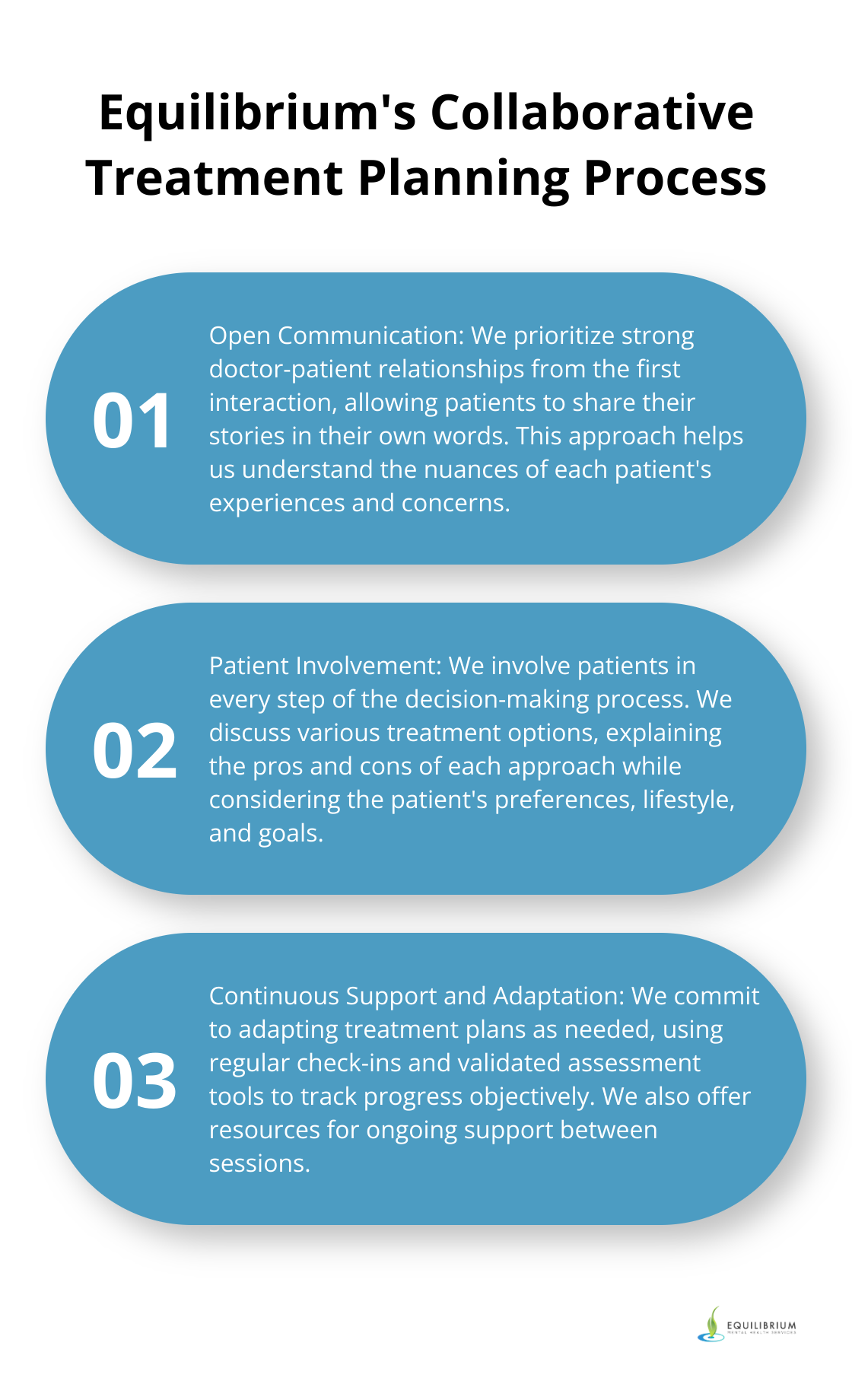 Ordered list chart outlining Equilibrium's three-step collaborative treatment planning process - Miami psychiatrist