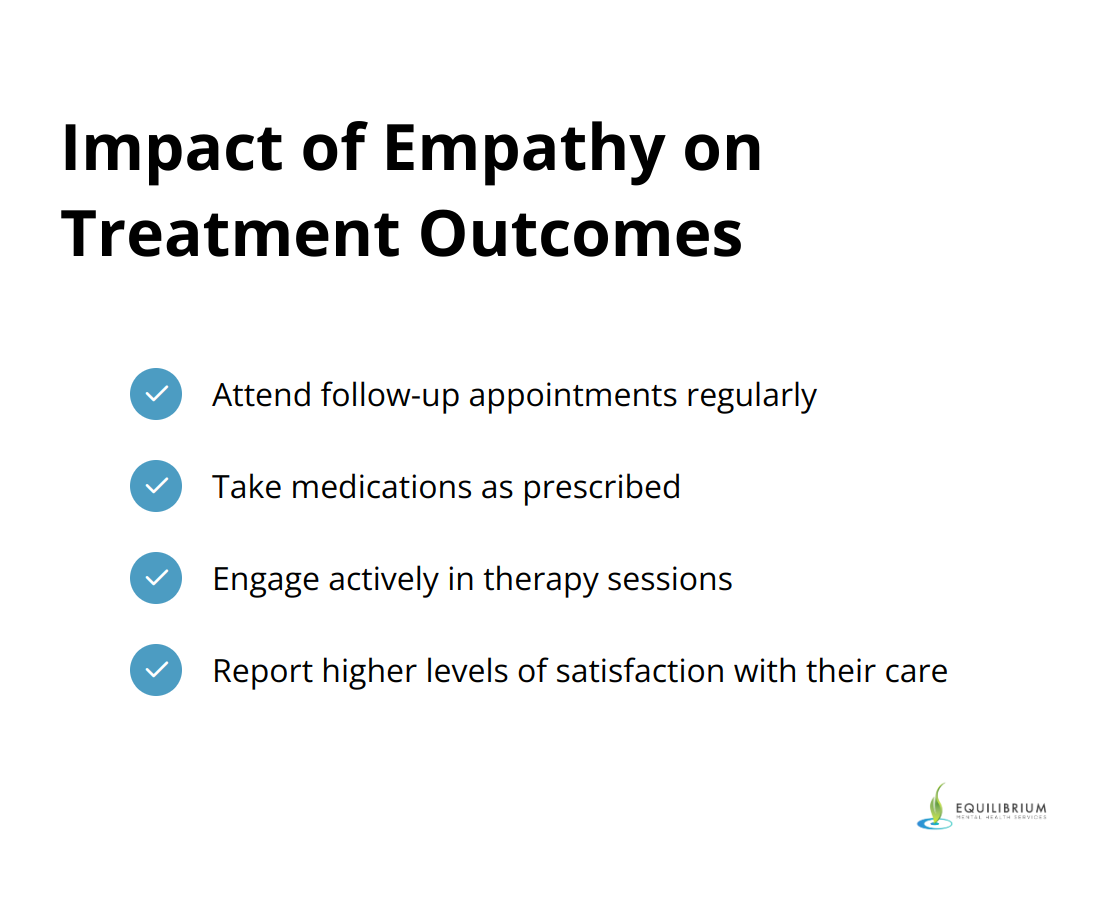 Checklist of four positive outcomes when patients feel understood and supported by their psychiatrist