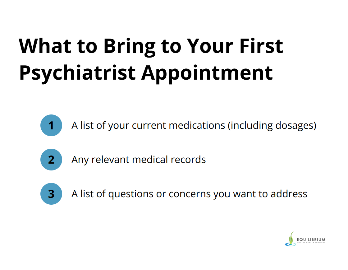 An ordered list of three items to bring to your first psychiatrist appointment: A list of current medications including dosages, Any relevant medical records, and A list of questions or concerns to address.