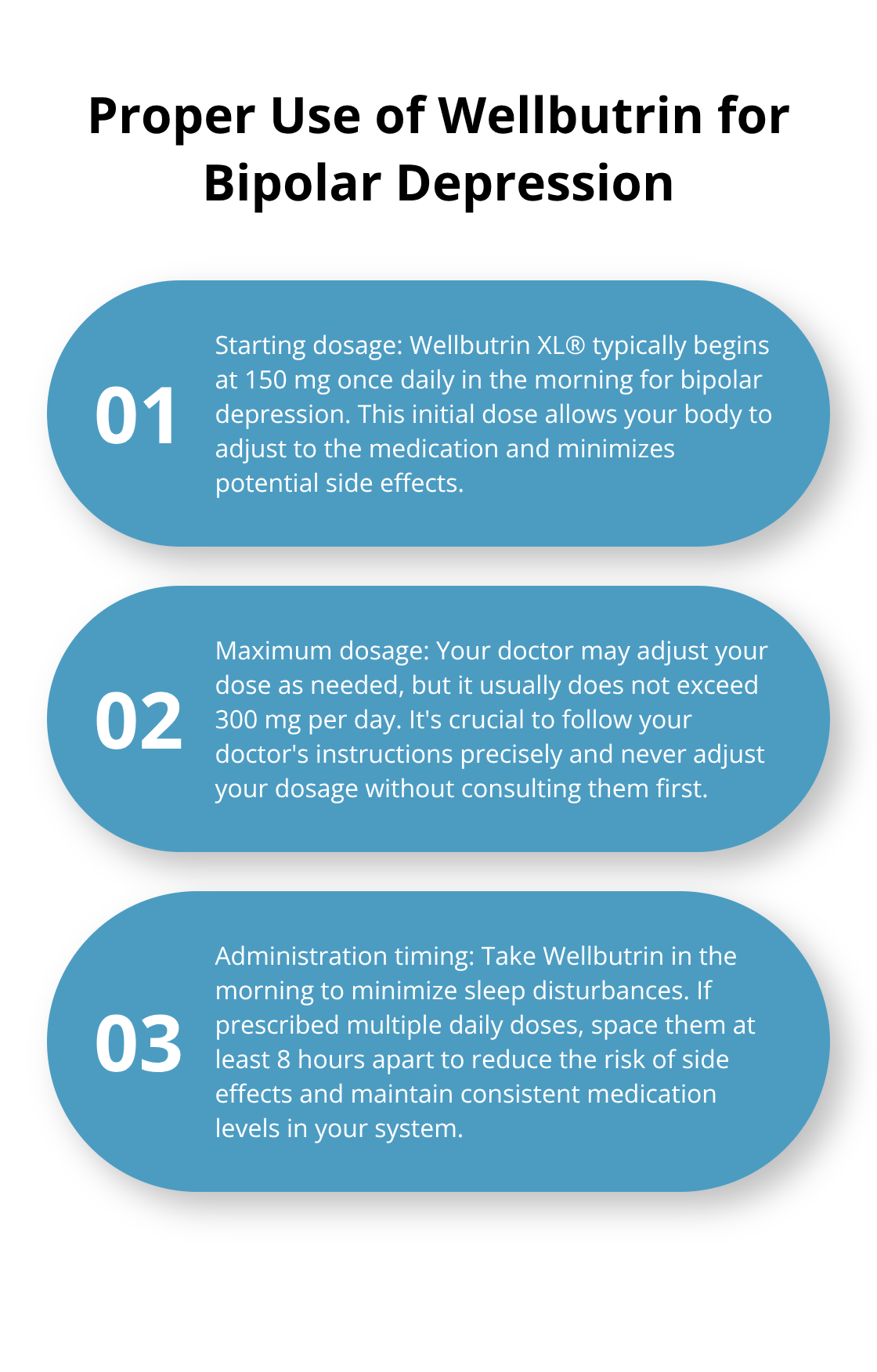 Ordered list chart detailing the proper dosage and administration of Wellbutrin for bipolar depression, including starting dose, maximum dose, and timing recommendations. - Wellbutrin bipolar depression