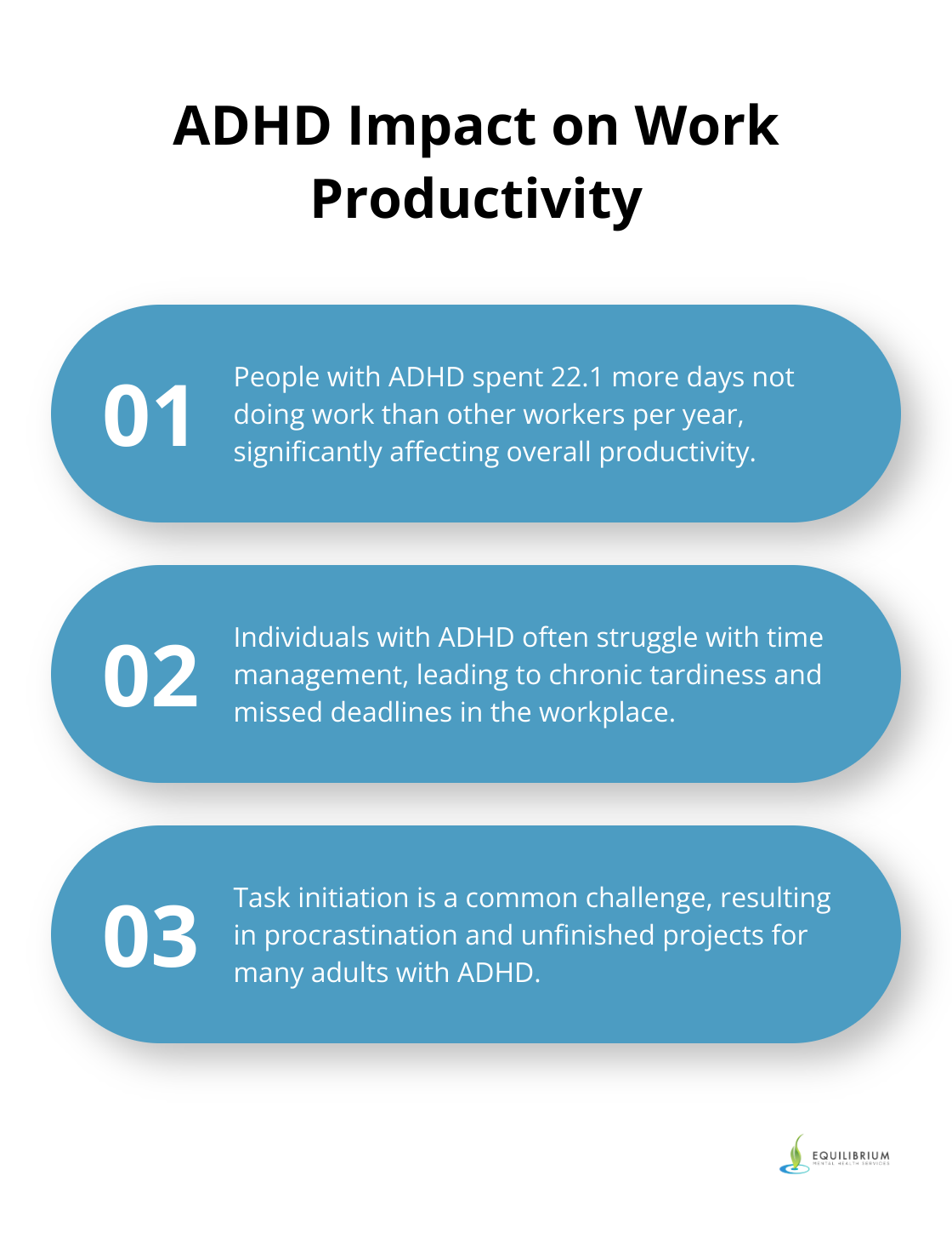 An ordered list chart showing the impact of ADHD on work productivity and related challenges