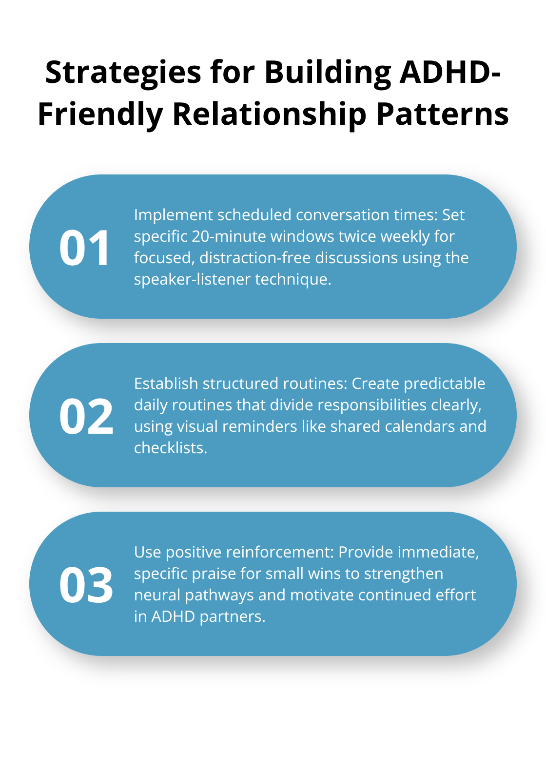Ordered list chart showing three strategies for building ADHD-friendly relationship patterns: scheduled conversation times, structured routines, and positive reinforcement