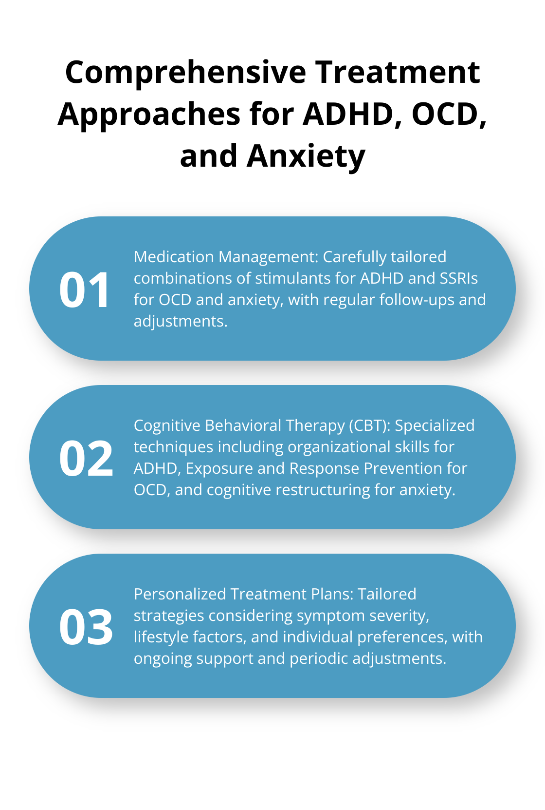 Ordered list chart showing three key treatment approaches: Medication Management, Cognitive Behavioral Therapy (CBT), and Personalized Treatment Plans