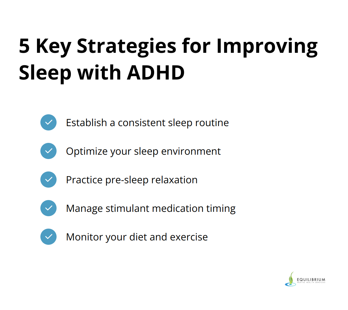 Checklist of 5 strategies to improve sleep for individuals with ADHD: consistent sleep routine, optimized sleep environment, pre-sleep relaxation, medication timing management, and diet and exercise monitoring. - adhd sleep