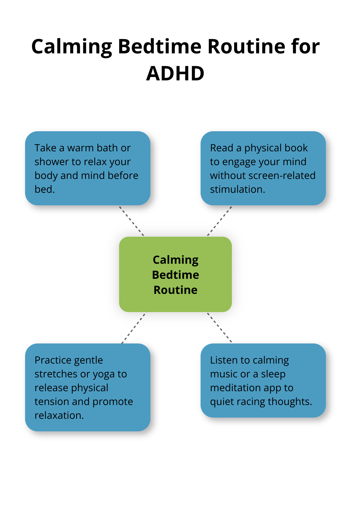 Hub and spoke chart illustrating calming bedtime activities for individuals with ADHD - adhd sleep disturbance