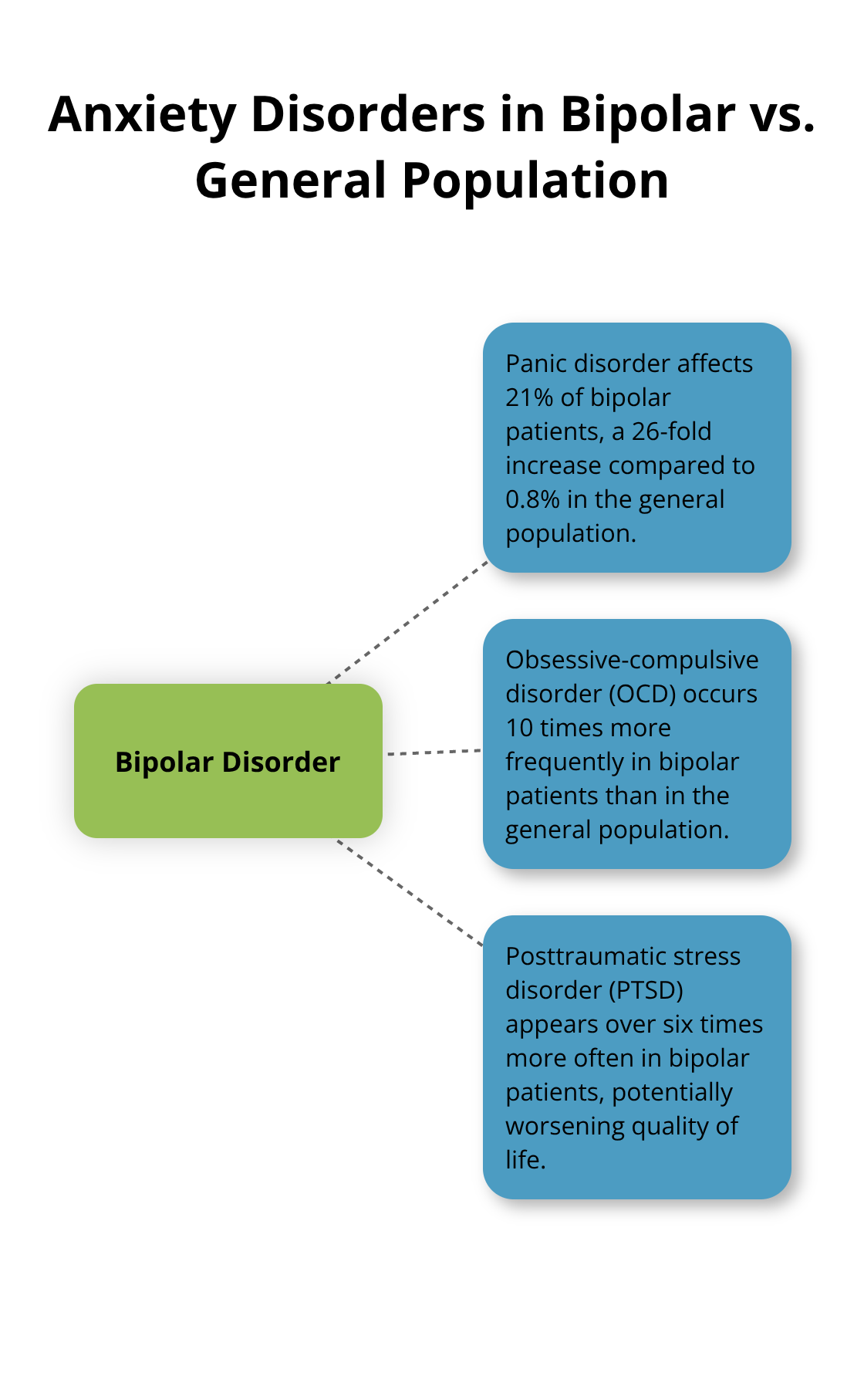 How to Manage Anxiety with Bipolar Depression
