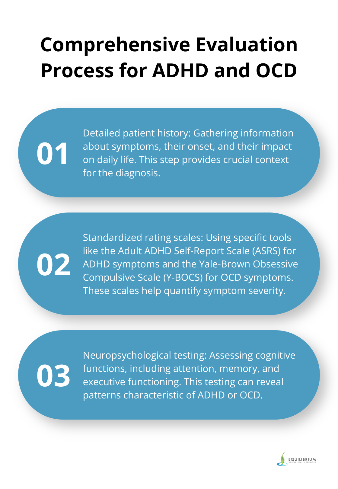 Ordered list showing the four steps in the comprehensive evaluation process for ADHD and OCD diagnosis - are adhd and ocd related