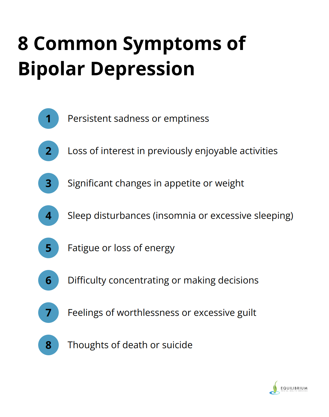 An ordered list of 8 common symptoms of bipolar depression, including persistent sadness, loss of interest, changes in appetite, sleep disturbances, fatigue, difficulty concentrating, feelings of worthlessness, and thoughts of death
