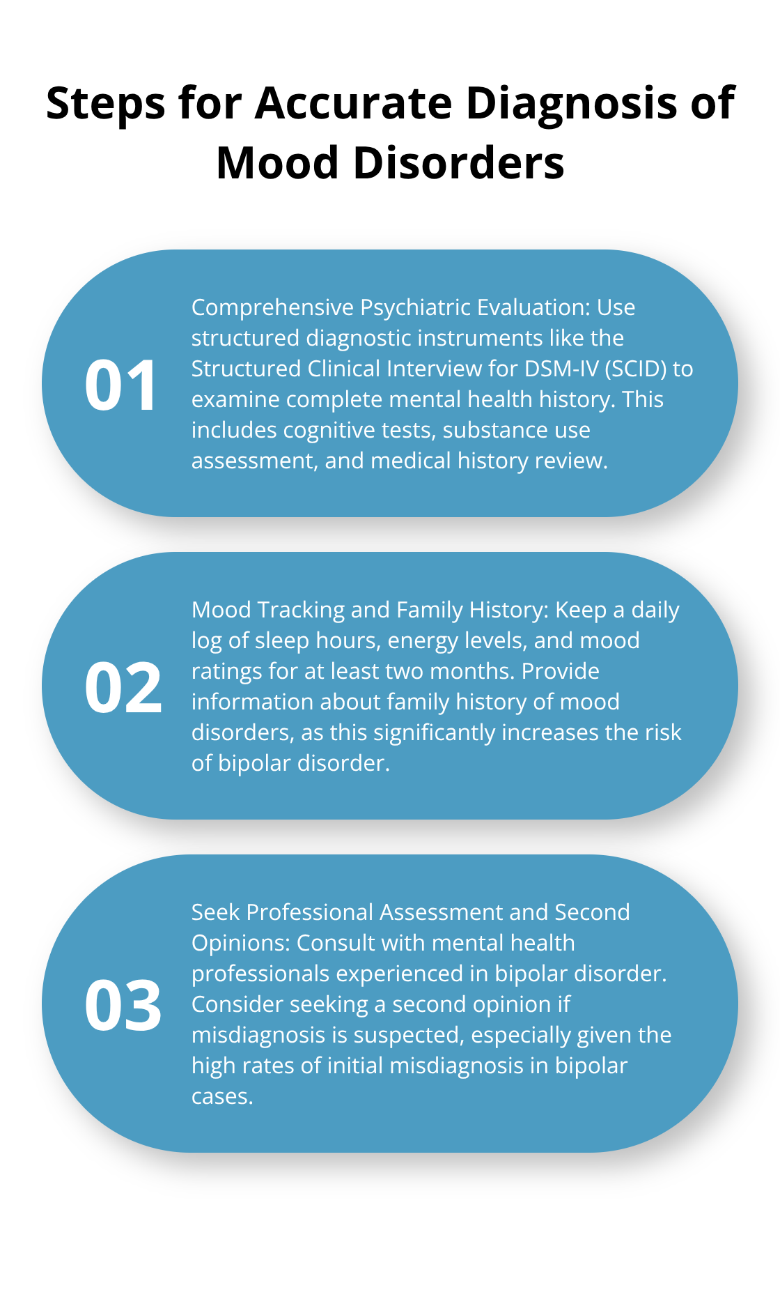 An ordered list chart outlining three key steps for accurate diagnosis of mood disorders - bipolar depression vs major depressive disorder