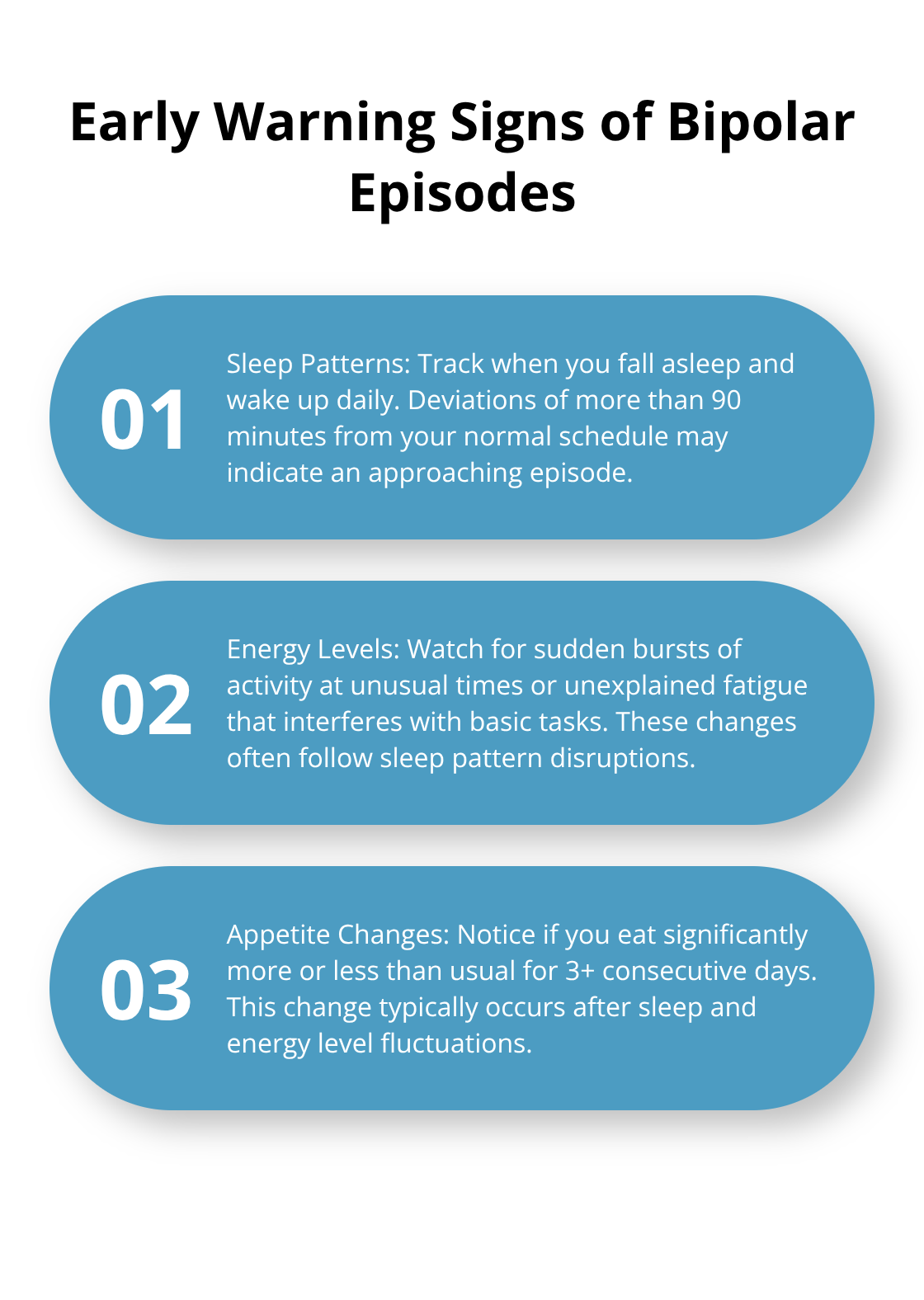 Ordered list chart showing three main physical changes indicating an approaching bipolar episode: sleep patterns, energy levels, and appetite changes - bipolar major depression