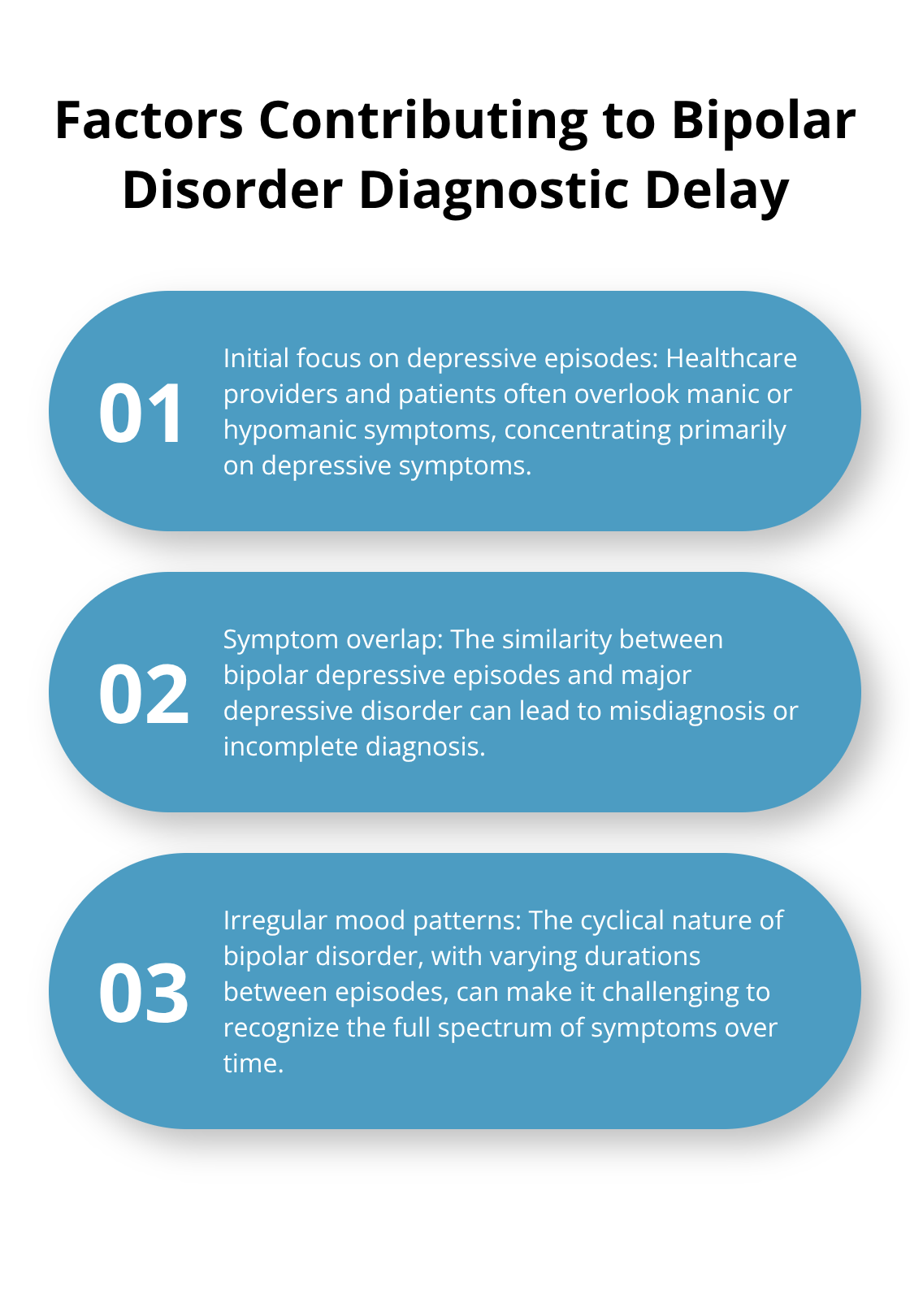 Ordered list chart showing three key factors that contribute to the 5-10 year diagnostic delay for bipolar disorder - can you be diagnosed with bipolar and depression