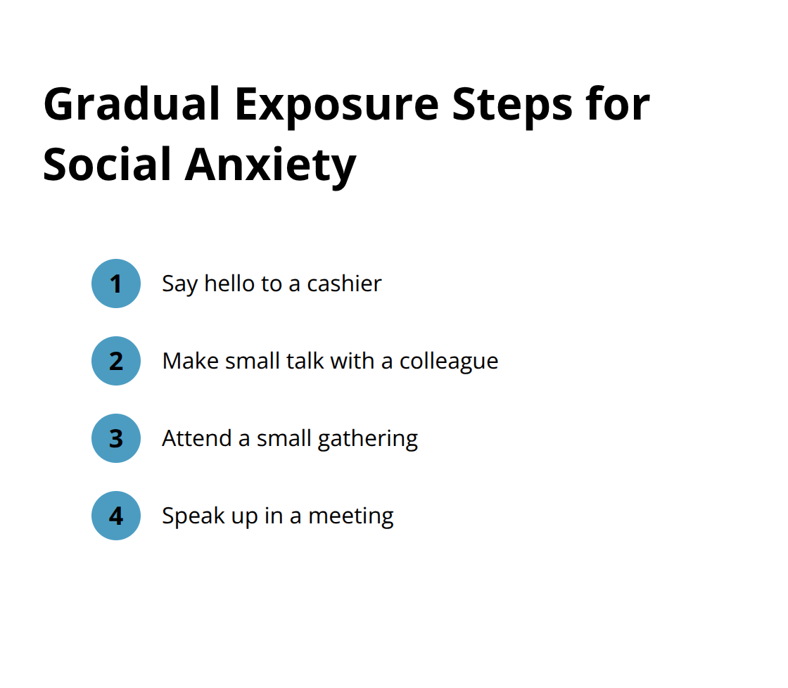 Chart listing four gradual exposure steps for managing social anxiety, from saying hello to a cashier to speaking up in a meeting - cognitive behavioral therapy for ocd and anxiety