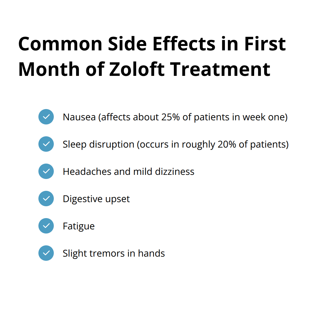 Checkmark list showing common side effects experienced during the first month of Zoloft treatment, including nausea, sleep disruption, headaches, dizziness, digestive upset, fatigue, and slight tremors.