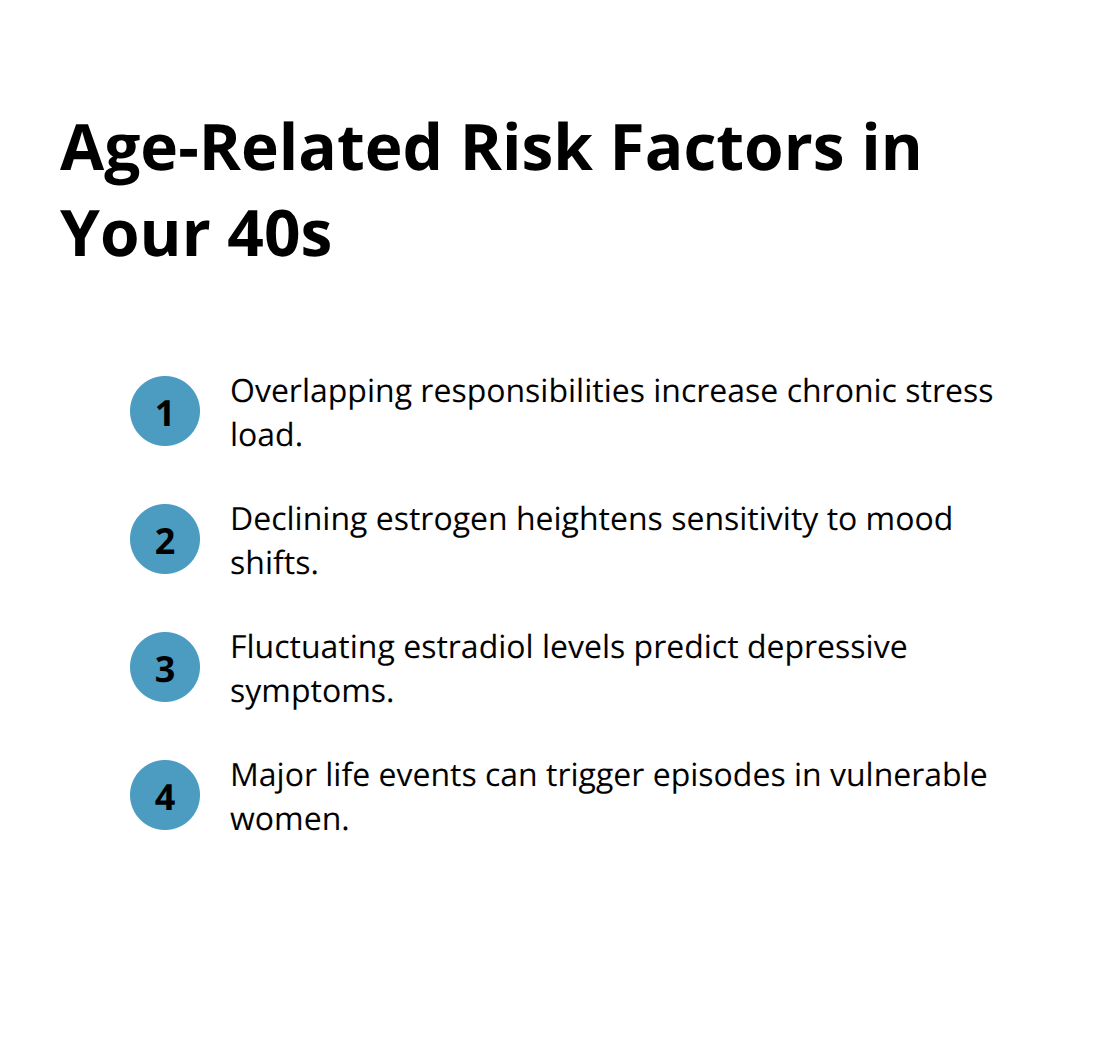 Compact list of risk factors that raise depression vulnerability during perimenopause.