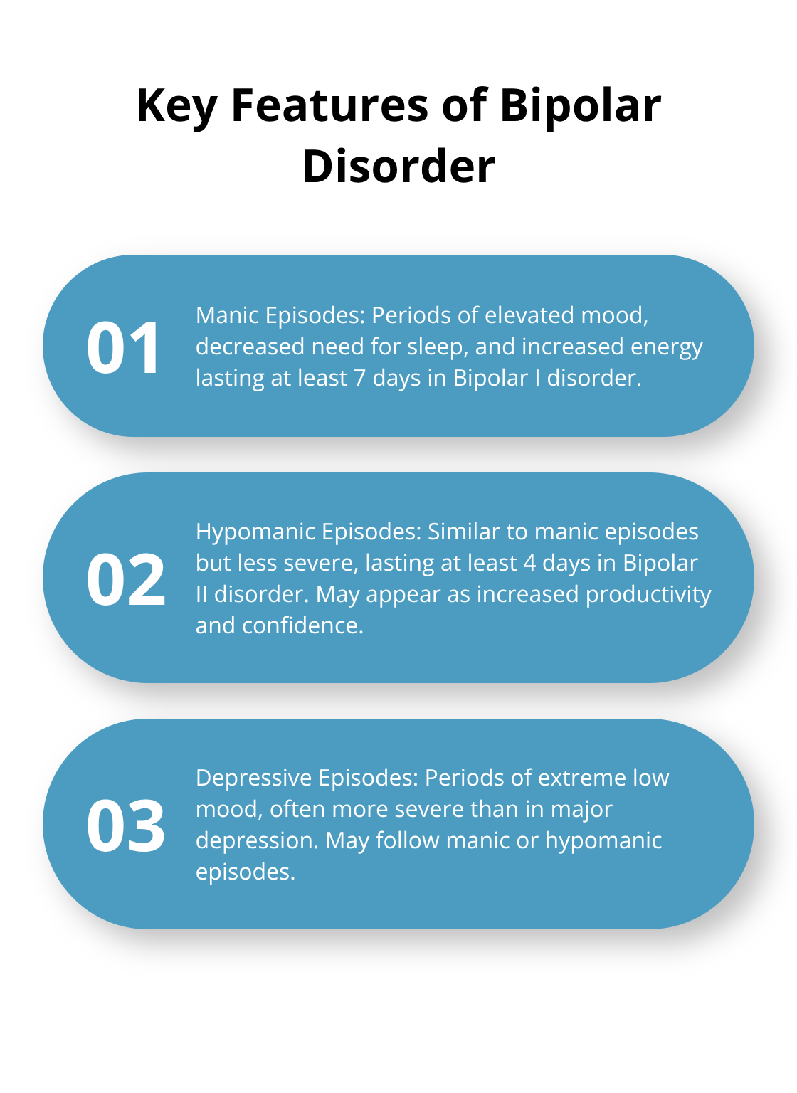 Ordered list chart showing three key features of bipolar disorder - depression vs anxiety vs bipolar