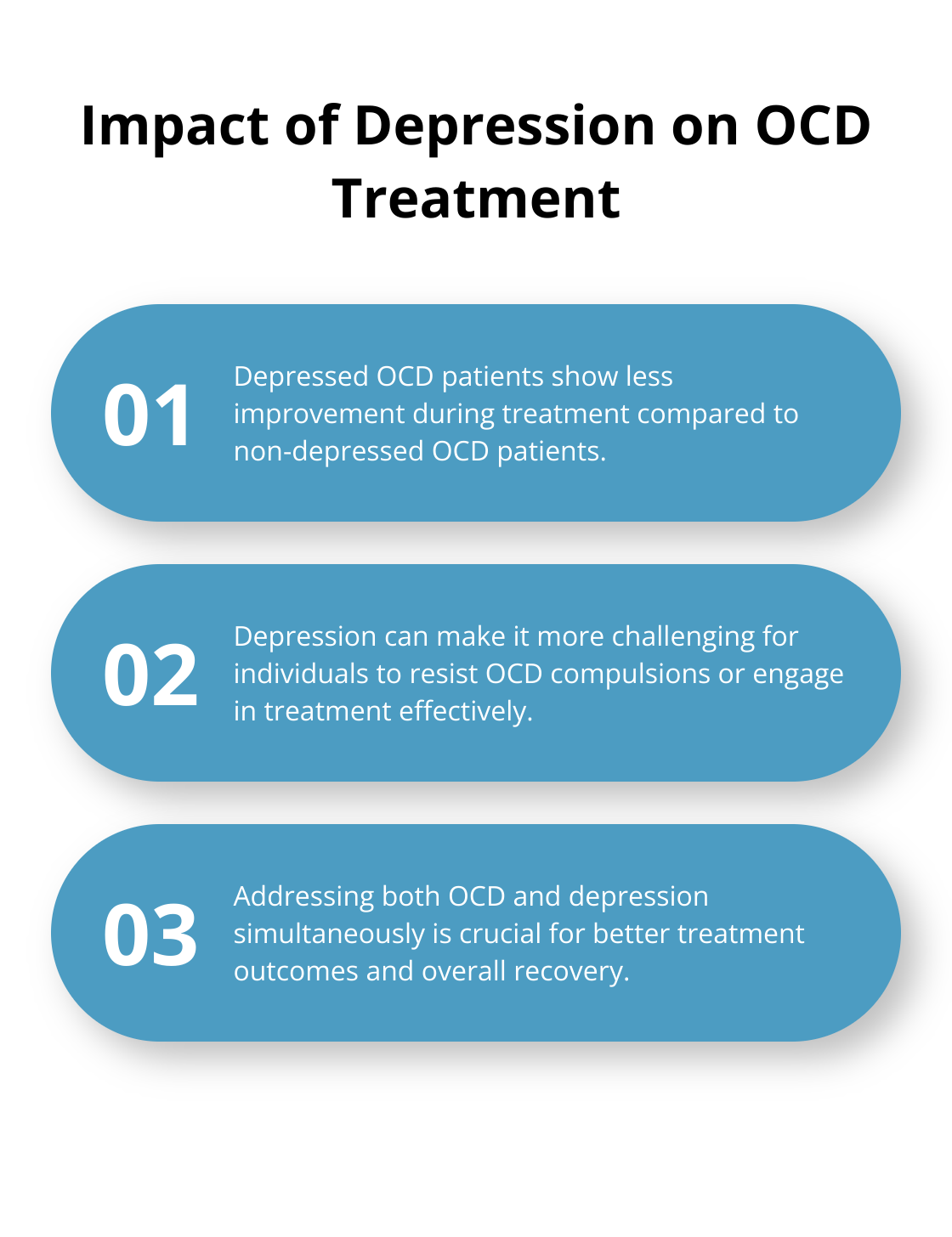 Chart illustrating the negative impact of depression on OCD treatment outcomes - does ocd lead to depression