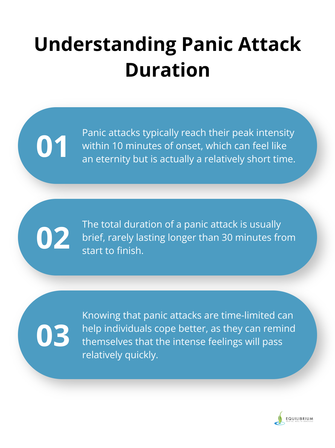Chart showing key facts about the duration of panic attacks - how to stop panic attacks in public