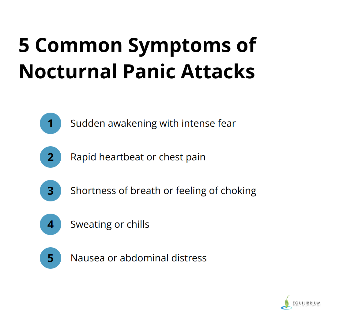 List of five common symptoms experienced during nocturnal panic attacks: sudden awakening with intense fear, rapid heartbeat or chest pain, shortness of breath or feeling of choking, sweating or chills, and nausea or abdominal distress.