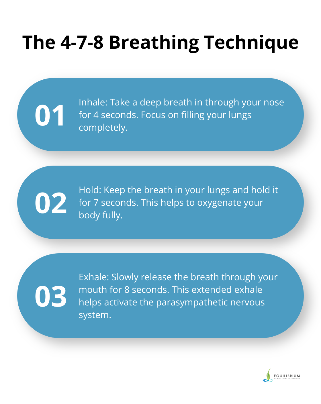 Ordered list chart describing the three steps of the 4-7-8 breathing technique: inhale for 4 seconds, hold breath for 7 seconds, and exhale for 8 seconds. - how to stop panic attacks in sleep