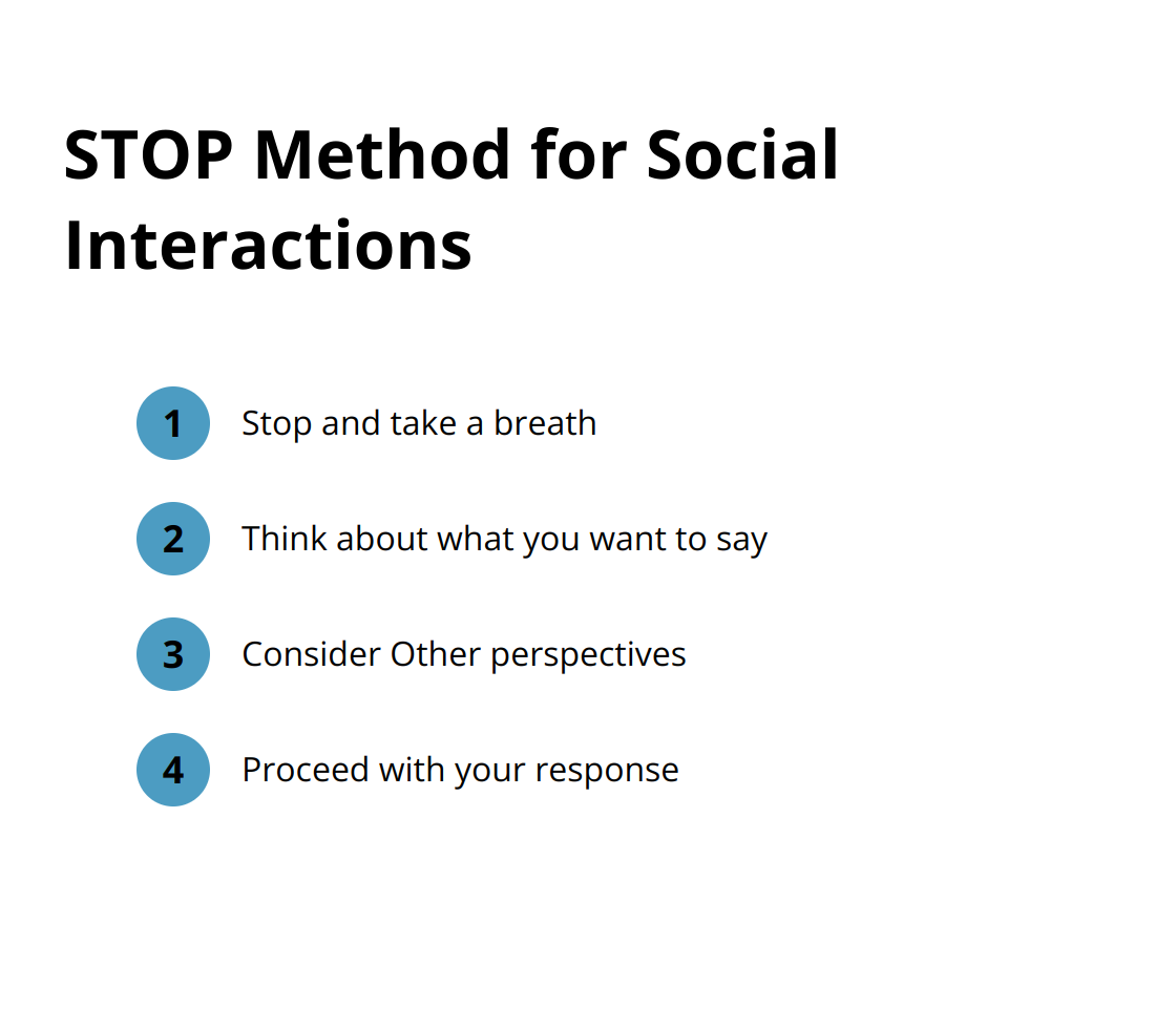 Ordered list showing the STOP method for social interactions: Stop and take a breath, Think about what you want to say, Consider Other perspectives, Proceed with your response