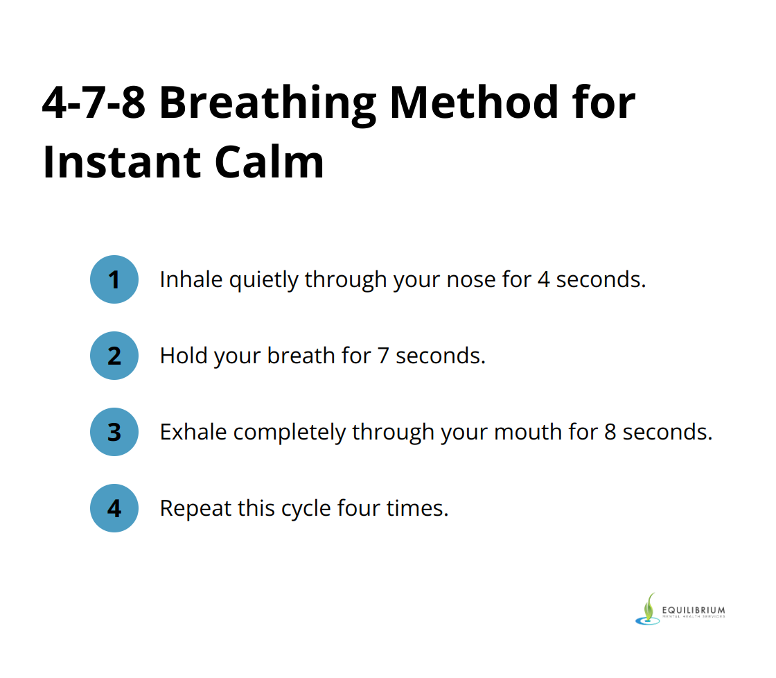 Chart outlining the four steps of the 4-7-8 breathing method for anxiety relief - meditation for anxiety and panic attacks