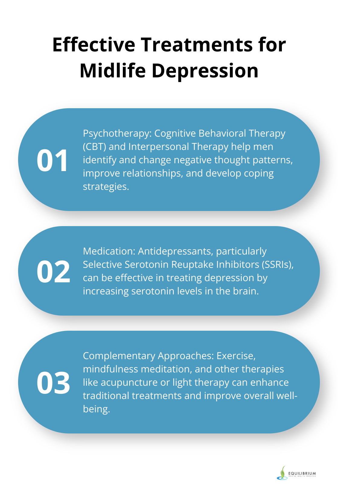 Ordered list chart showing three main types of effective treatments for midlife depression