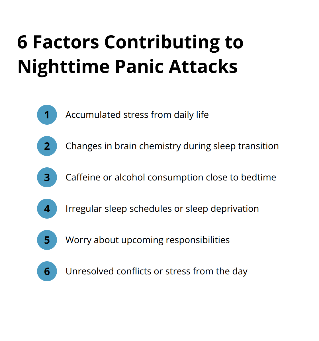 A list of six factors that can trigger nighttime panic attacks, including accumulated stress, brain chemistry changes, caffeine or alcohol consumption, irregular sleep schedules, worry about responsibilities, and unresolved conflicts.