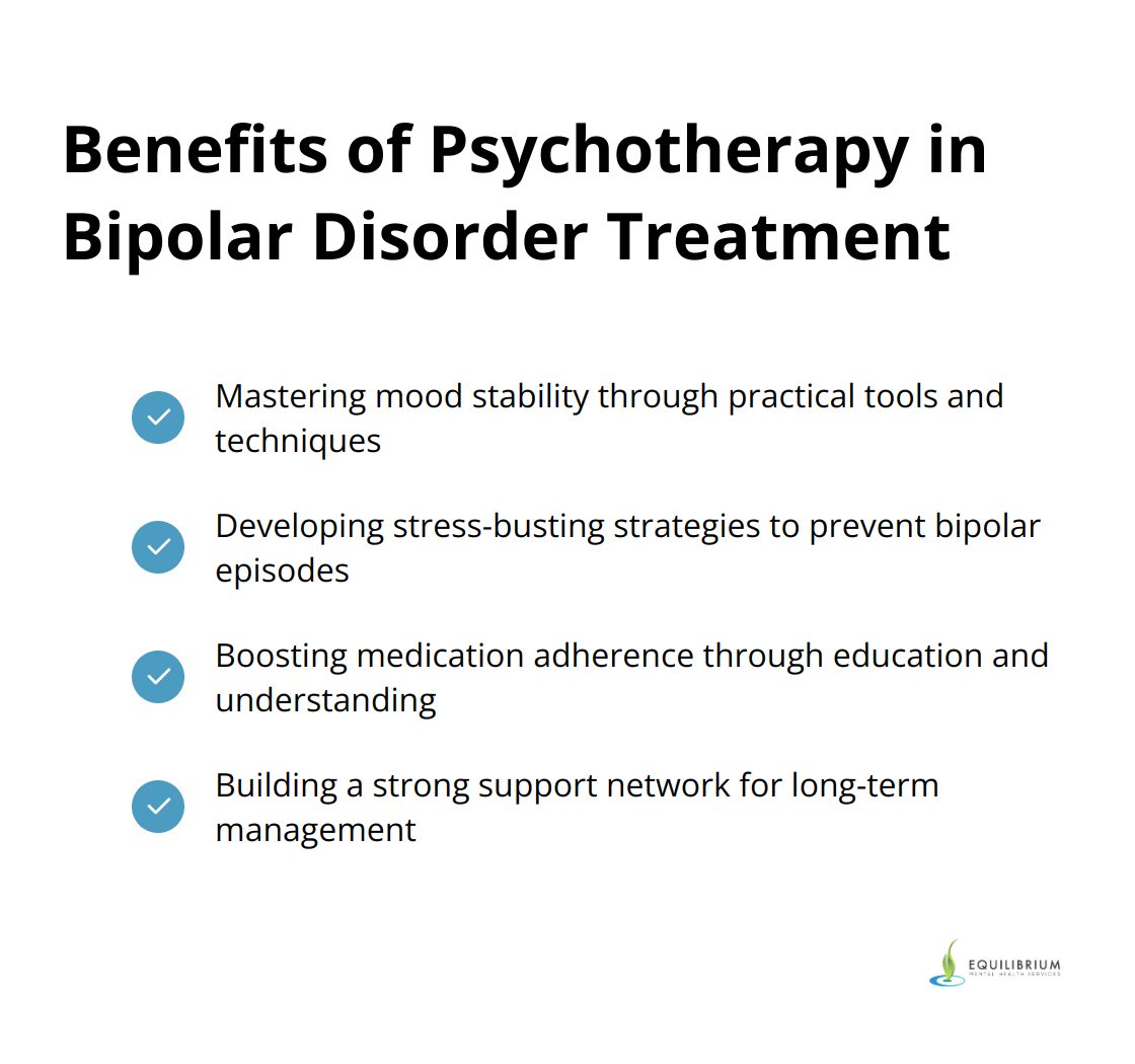 Checkmark list showing four benefits of psychotherapy in bipolar disorder treatment: mastering mood stability, stress-busting strategies, boosting medication adherence, and building a support network - psychotherapy and bipolar disorder