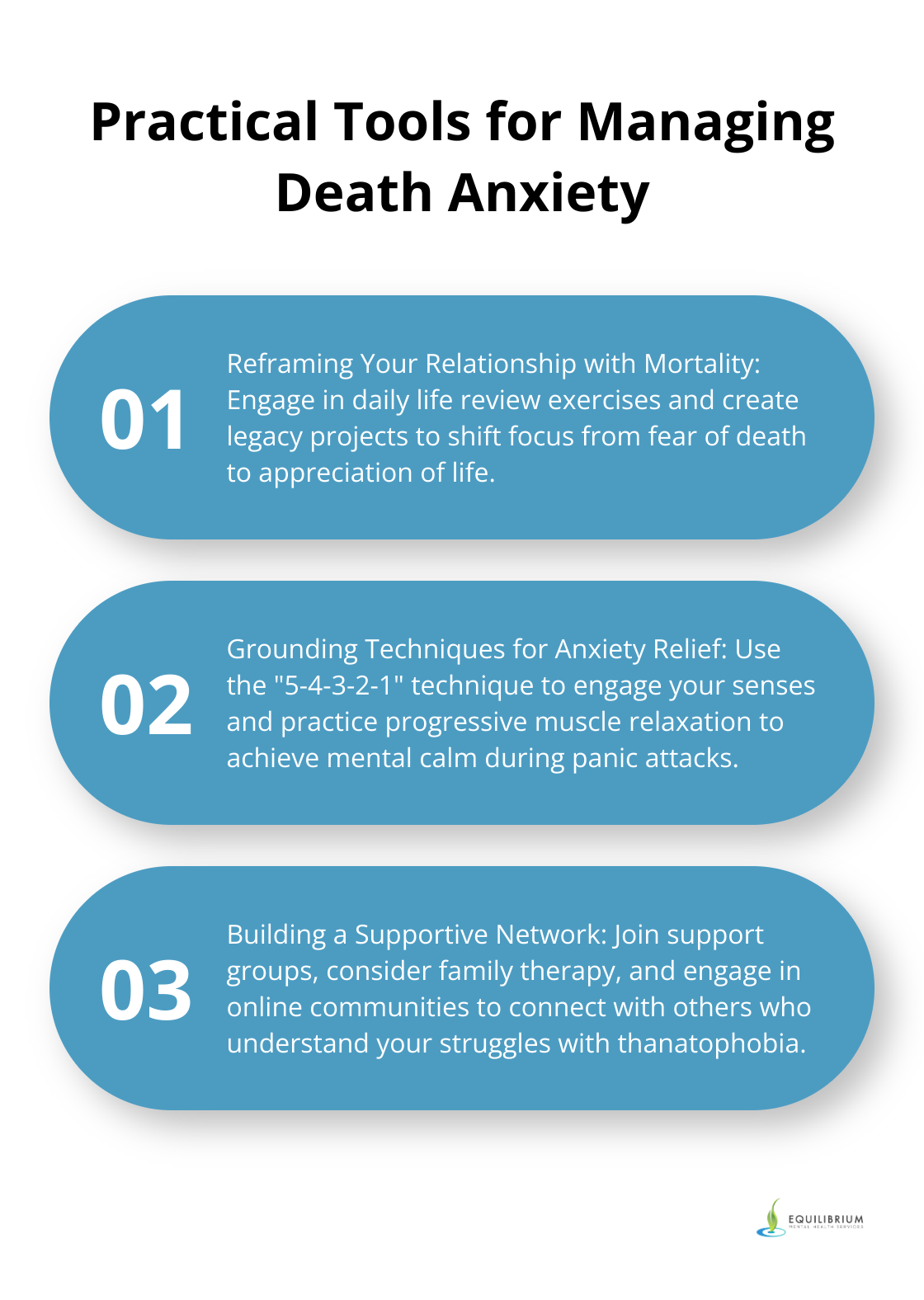 Ordered list chart showing three practical strategies for managing thanatophobia