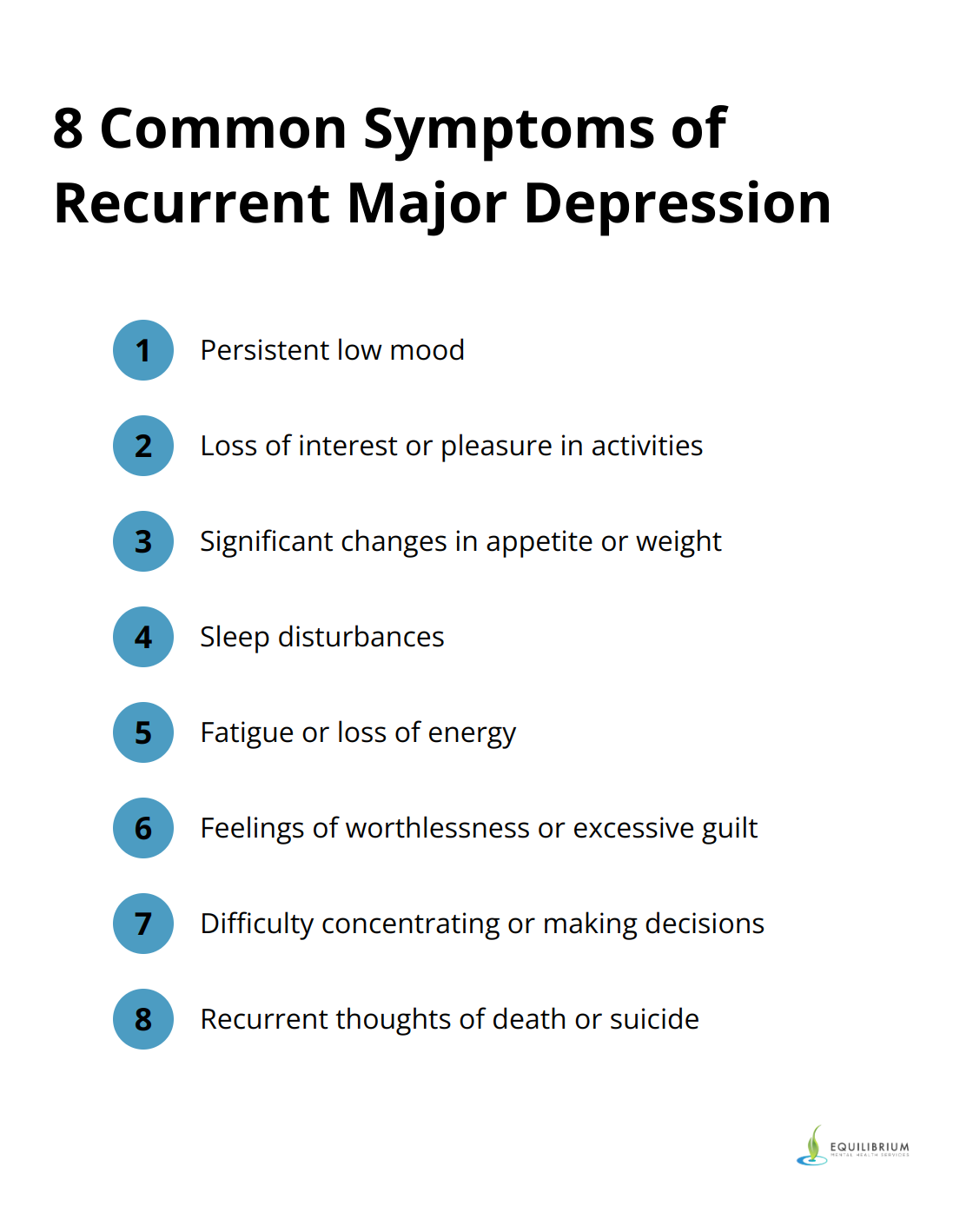 List of 8 common symptoms of recurrent major depression: persistent low mood, loss of interest, changes in appetite/weight, sleep disturbances, fatigue, feelings of worthlessness, difficulty concentrating, thoughts of death. - recurrent major depression ICD-10