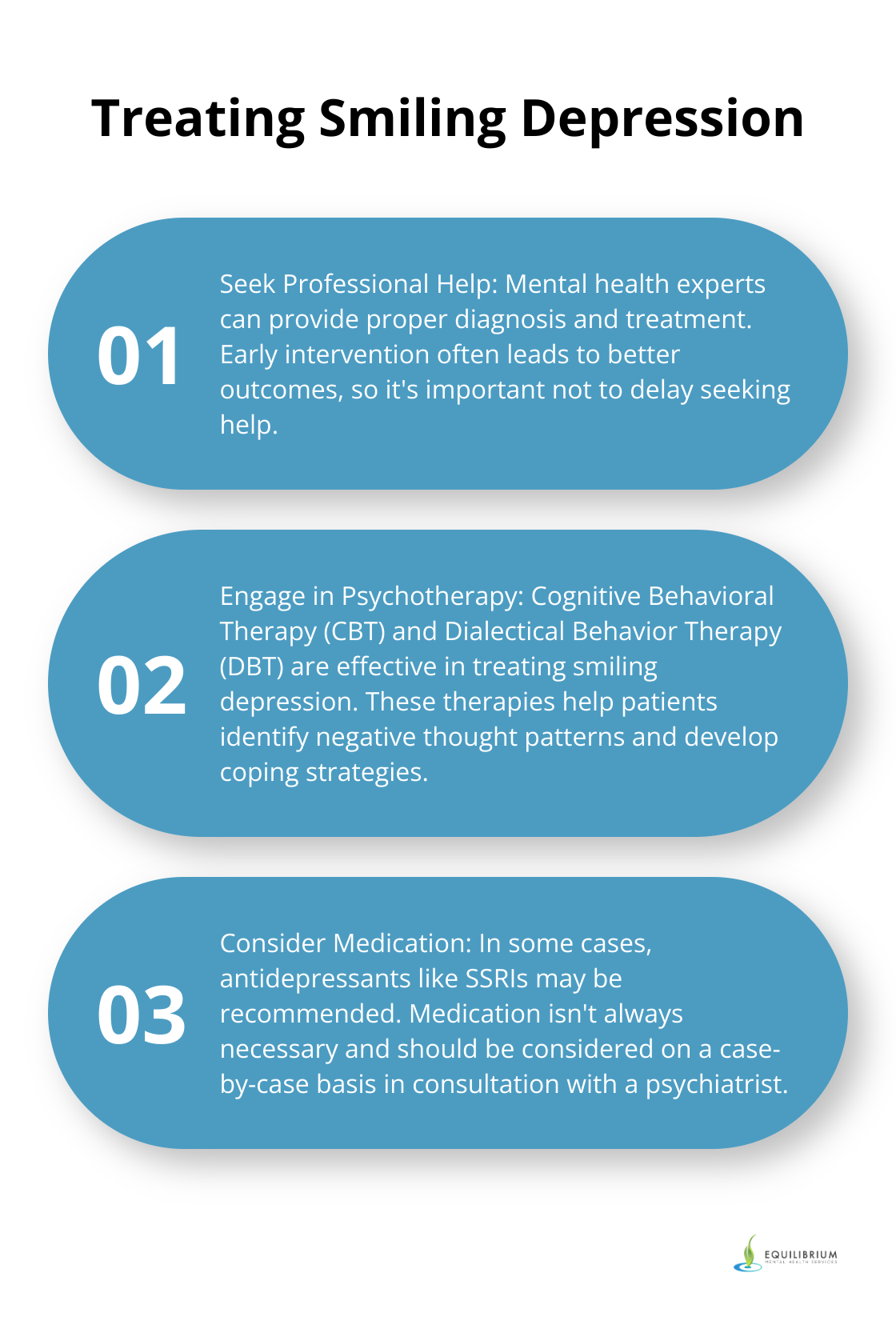 Ordered list chart showing three main approaches to treating smiling depression