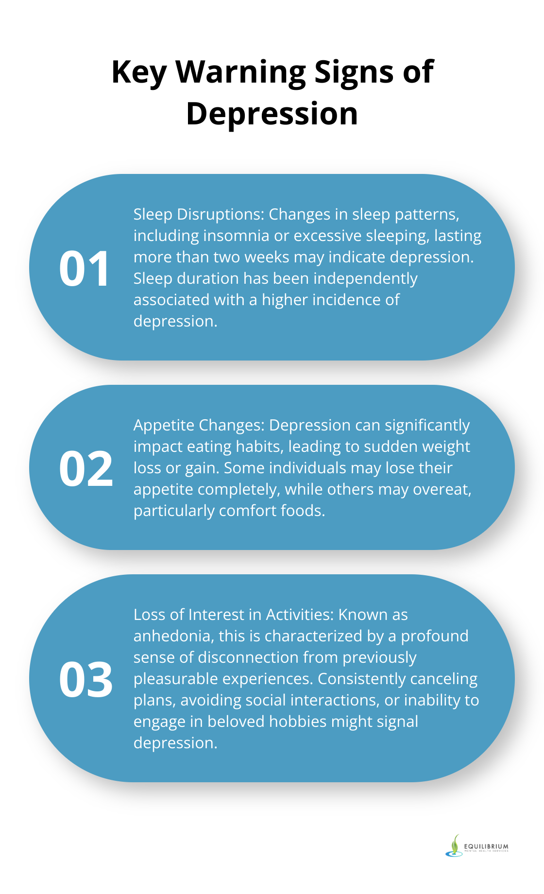 An ordered list chart showing three key warning signs of depression: Sleep Disruptions, Appetite Changes, and Loss of Interest in Activities. - stages of depression