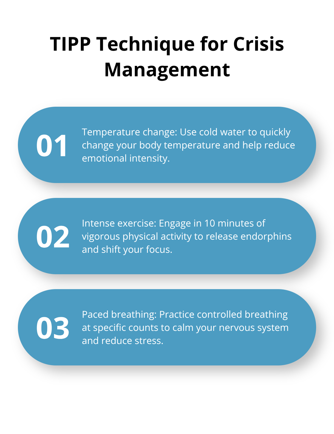 Ordered list chart detailing the four steps of the TIPP technique for managing crises in bipolar disorder: Temperature change, Intense exercise, Paced breathing, and Paired muscle relaxation. - talk therapy for bipolar disorder