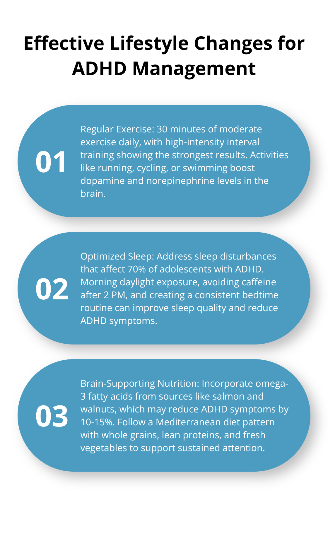 Chart listing three effective lifestyle changes for managing ADHD: regular exercise, optimized sleep, and brain-supporting nutrition - treating adhd without medication