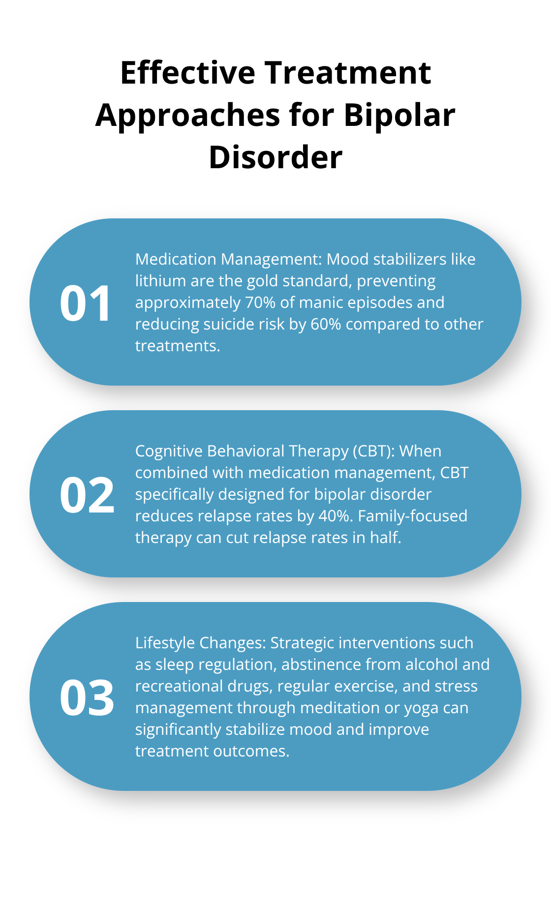 Ordered list chart showing three effective treatment approaches for bipolar disorder: medication management, cognitive behavioral therapy, and lifestyle changes. - what is the difference between bipolar disorder and manic depression