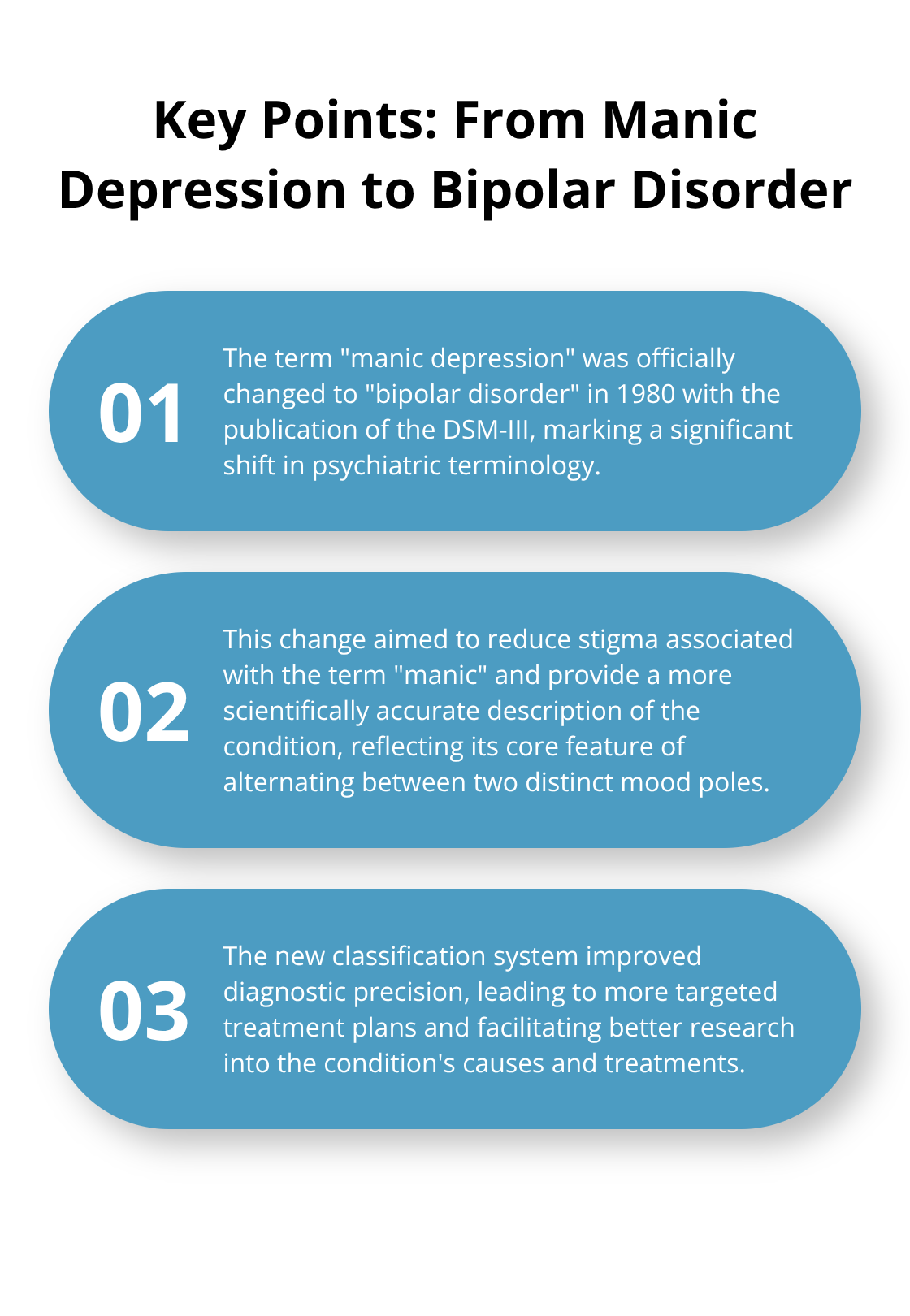 Ordered list chart showing three key points about the change from manic depression to bipolar disorder